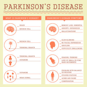 Parkinsons Warning Signs