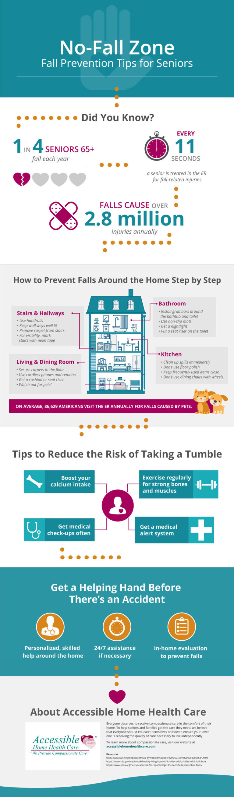 Fall Prevention Awareness Infographic | Keep Seniors Safe at Home