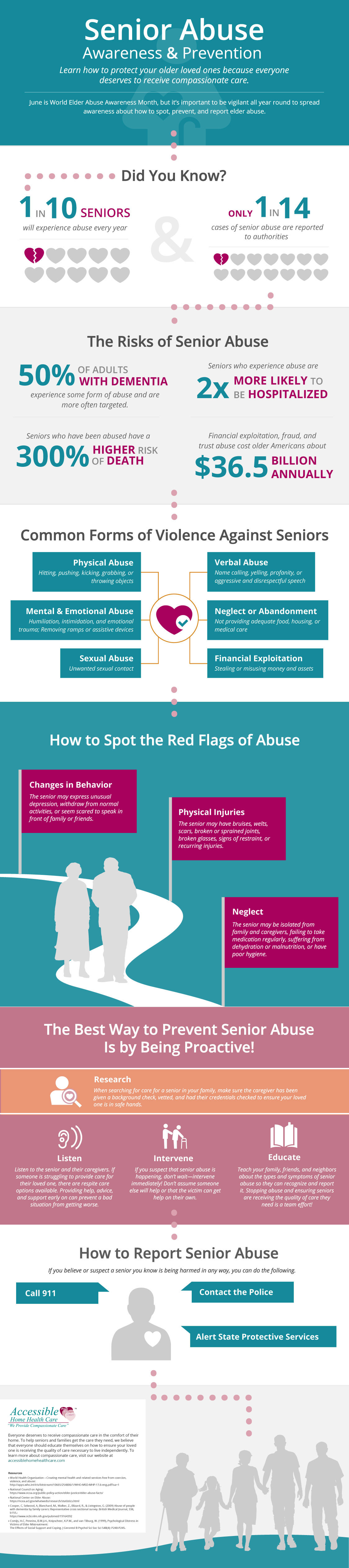 Senior Abuse Awareness and Prevention Infographic