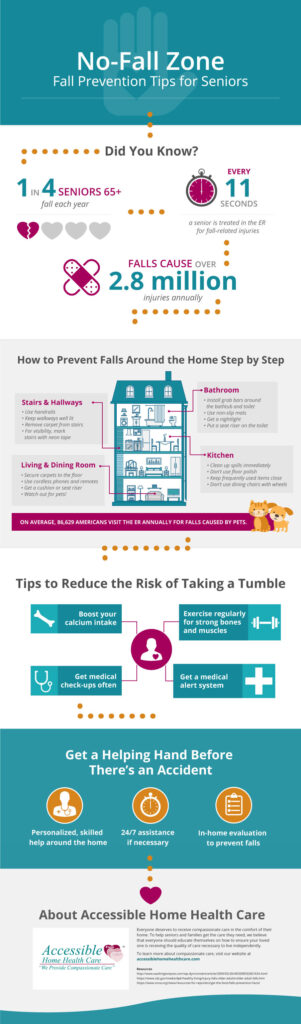 Fall prevention tips infographic