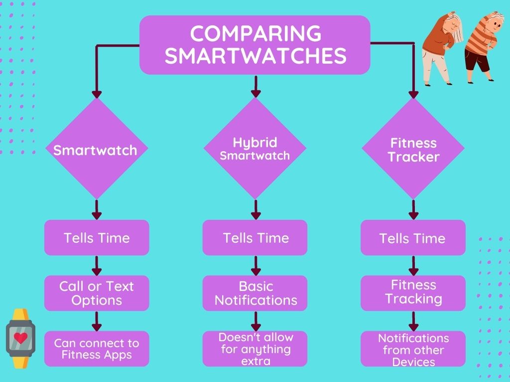 smartwatch comparison infographic